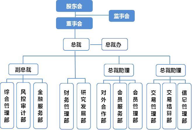 监事会