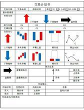 交易计划