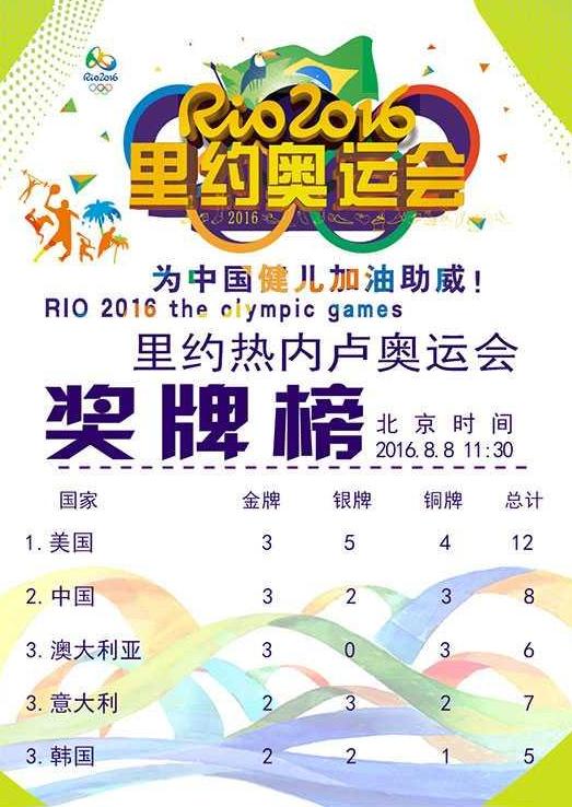 2016年里约热内卢奥运会奖牌榜