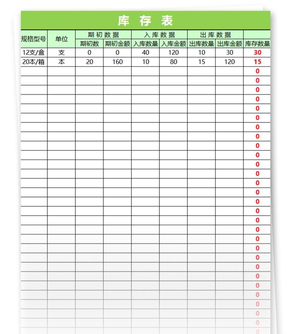 库存表