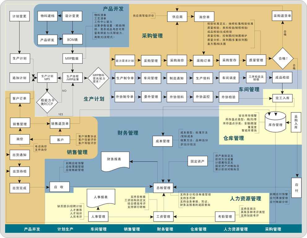 企业资源计划