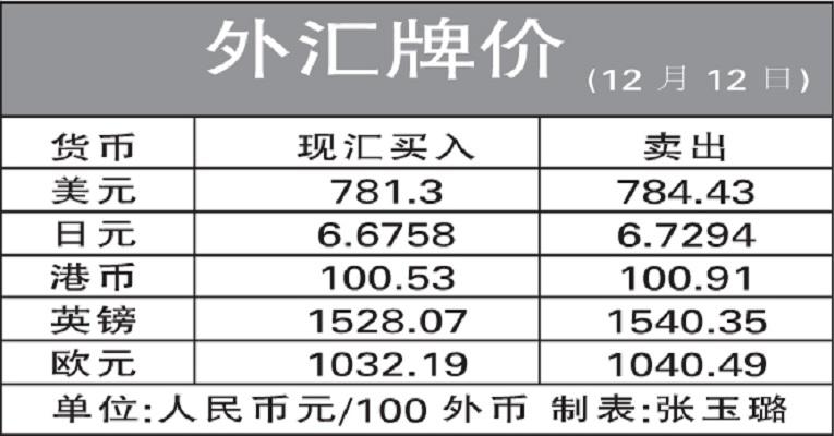 外汇牌价