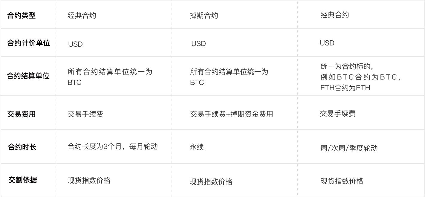 掉期合约
