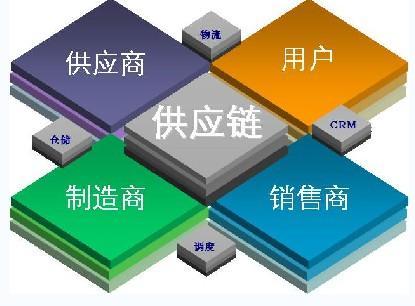 scm