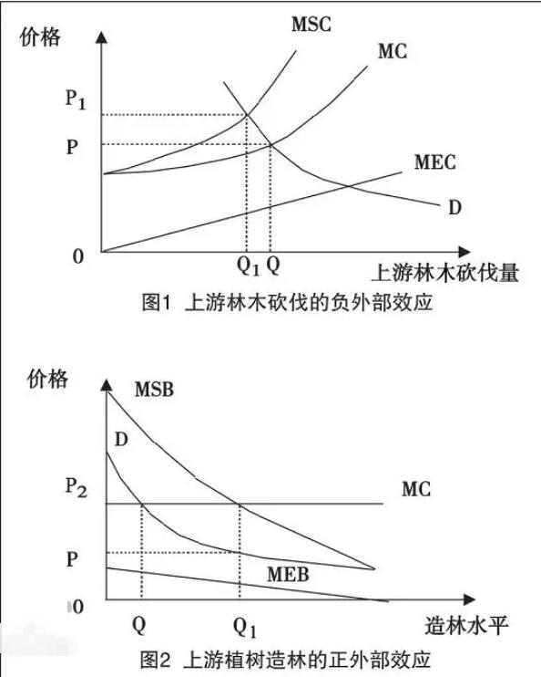 外部性