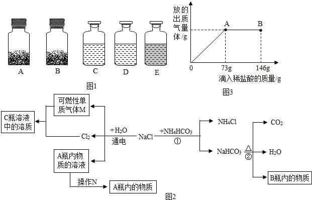 三酸两碱