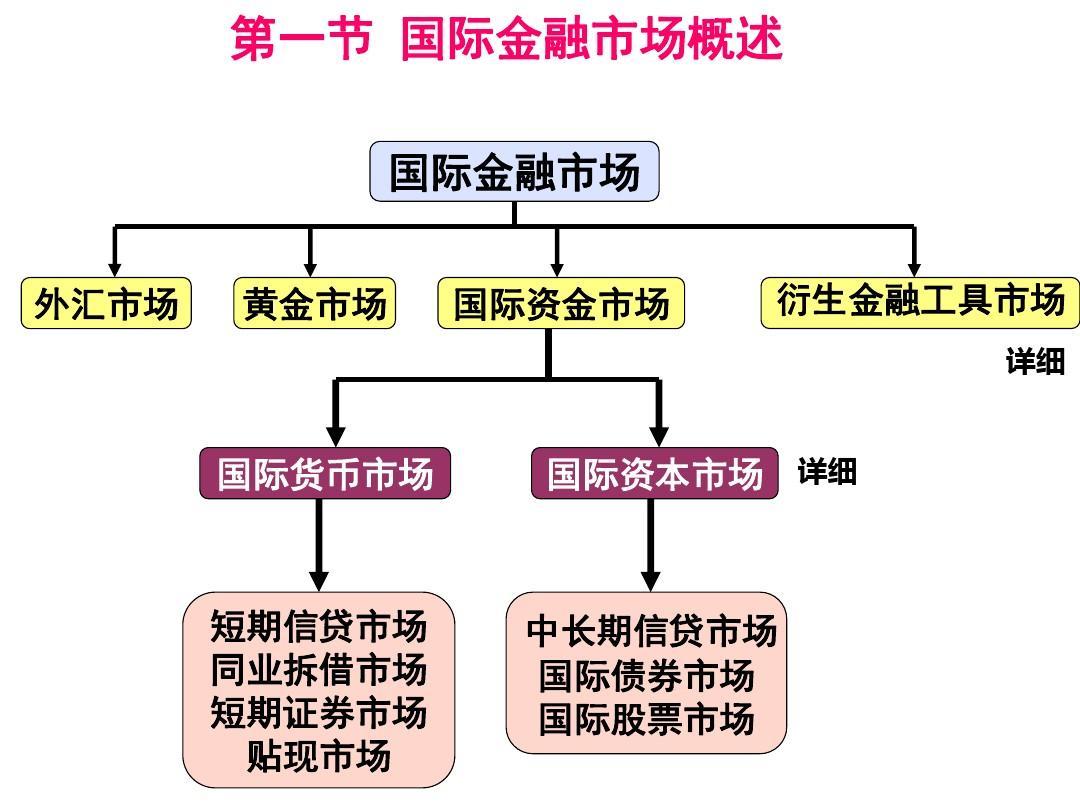 国际金融体系