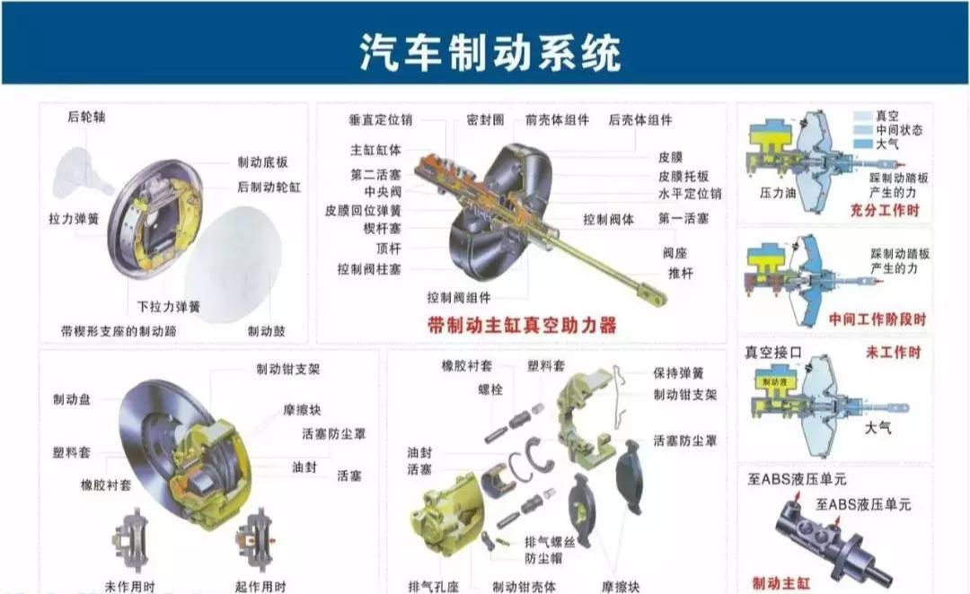 汽车制动系统