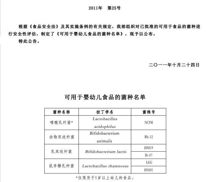 可用于婴幼儿食品的菌种名单