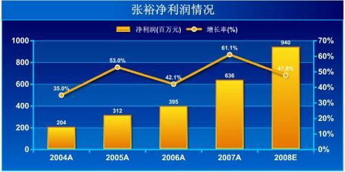 持续性倾销