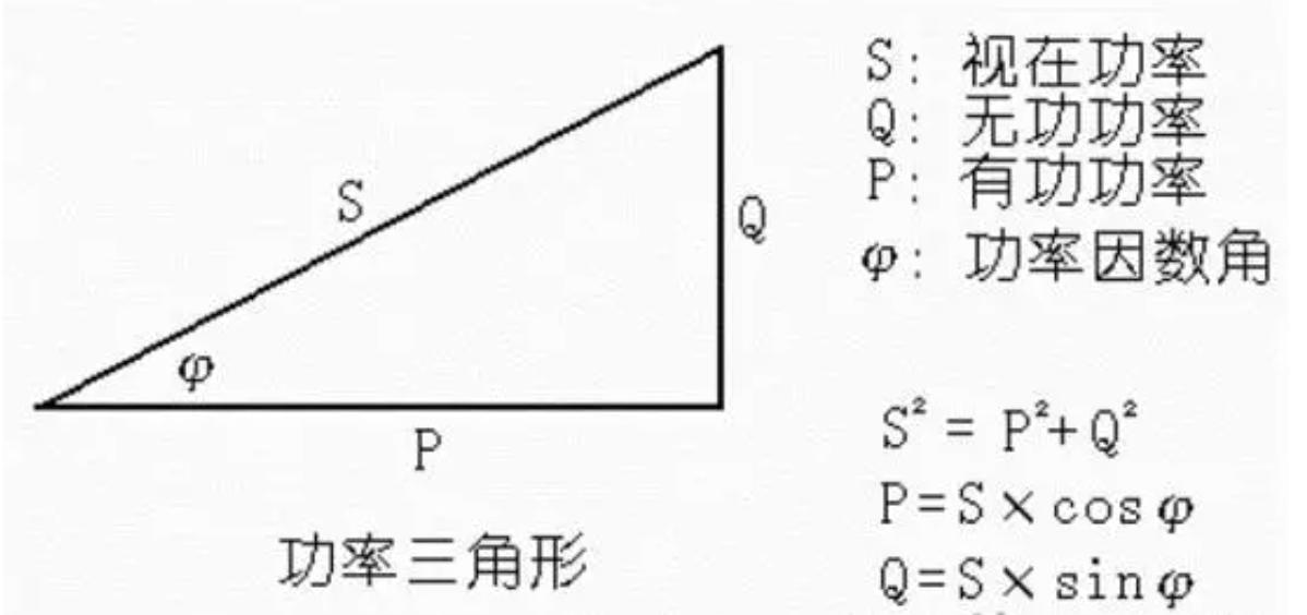 视在功率
