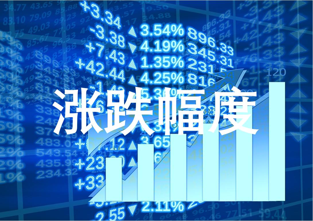 涨跌幅度