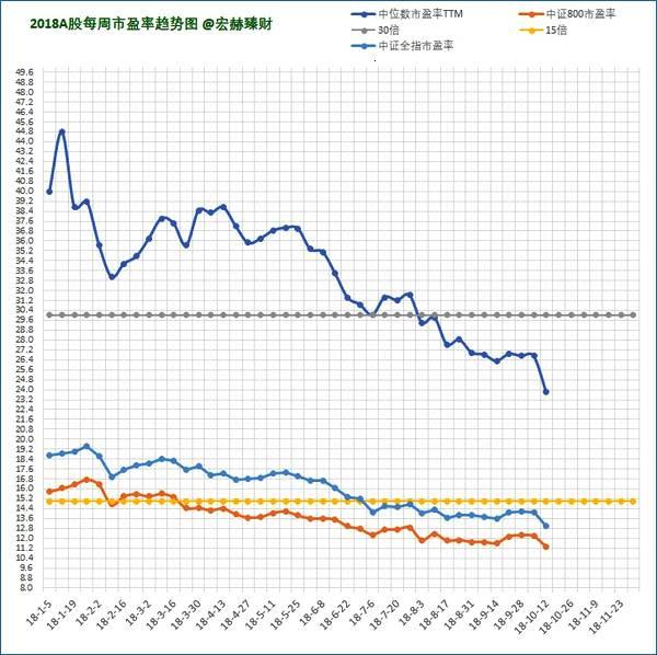 中证800指数