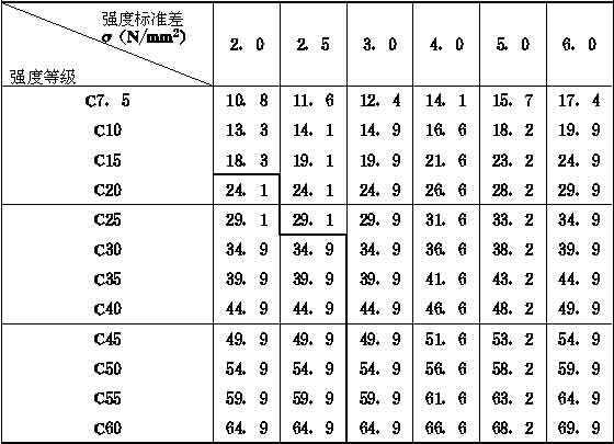 混凝土强度等级