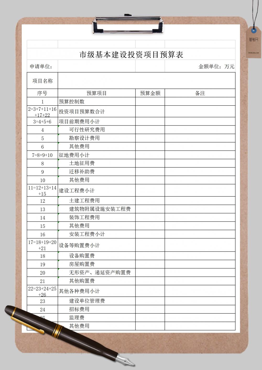 投资预算