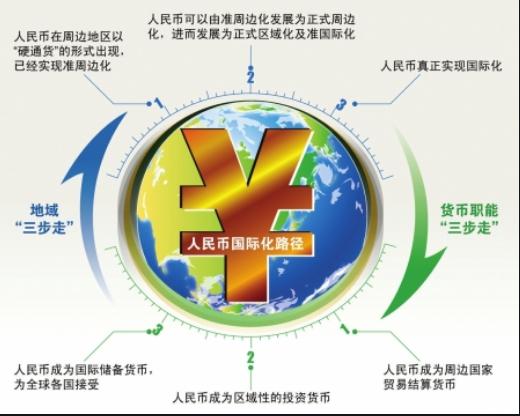 跨境贸易人民币结算
