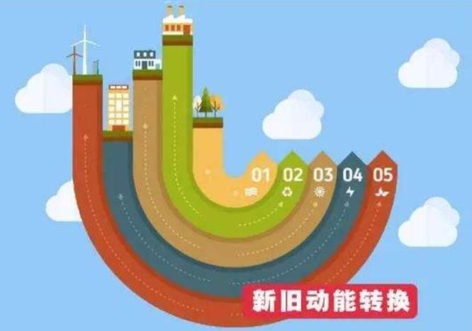 新旧动能转换