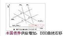 本国债券