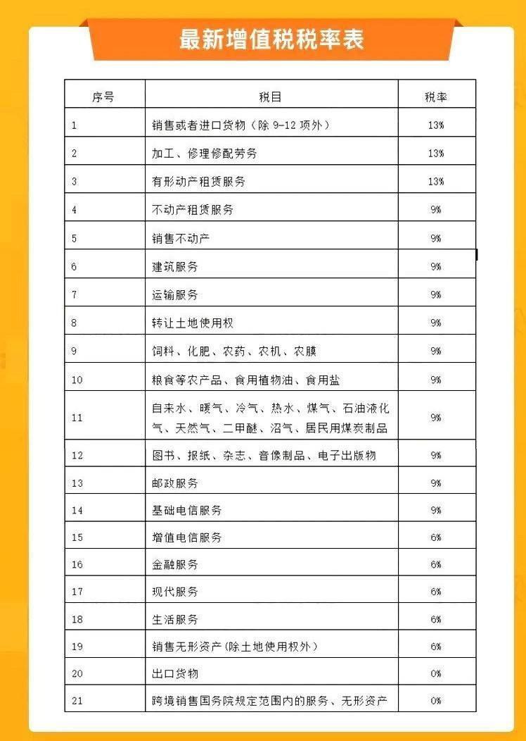 增值税税率