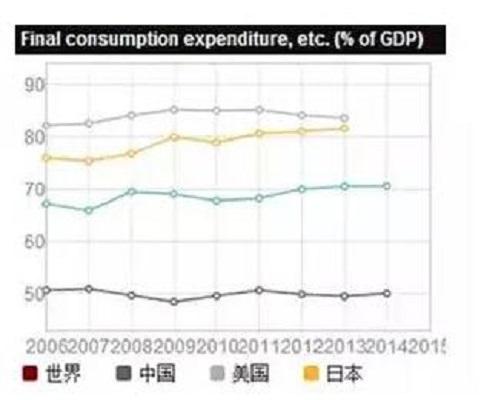 支出法