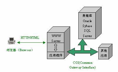 Transaction Processing