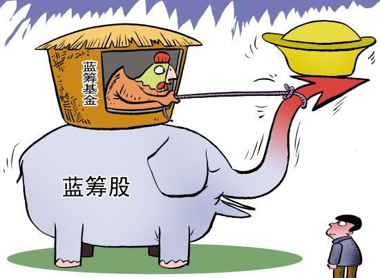 蓝筹股