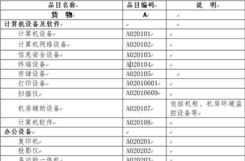 政府采购目录