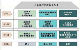 流程管理咨询
