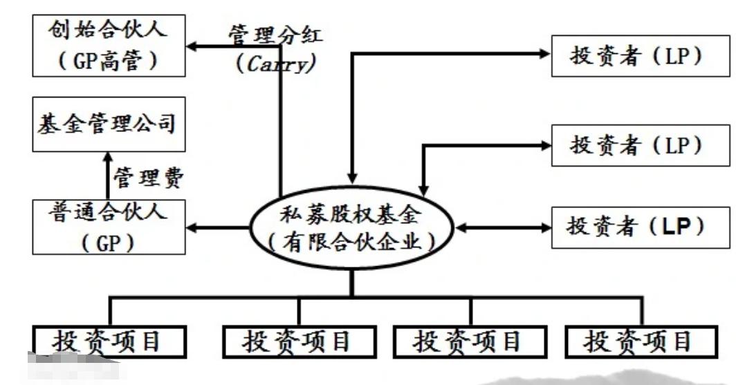 无限连带责任