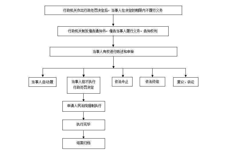 部门划分