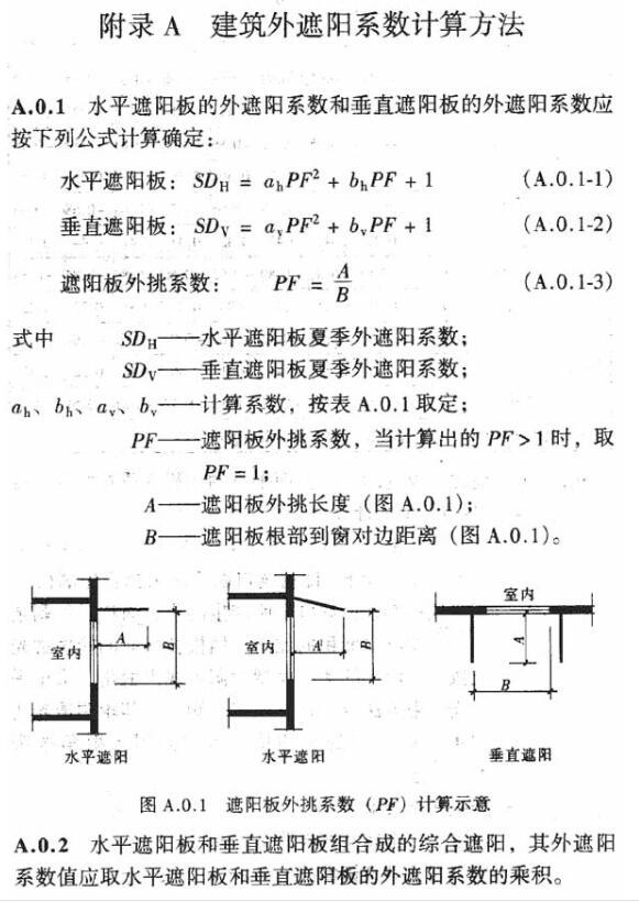 遮阳系数