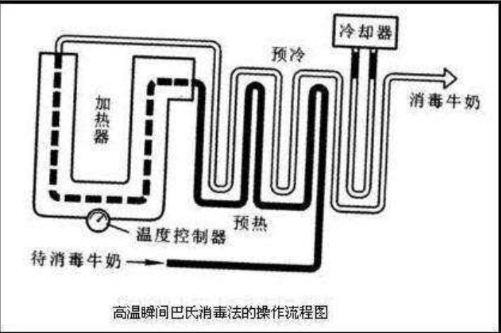 巴氏灭菌法