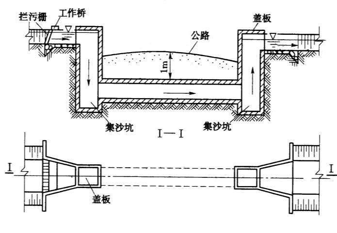 倒虹吸