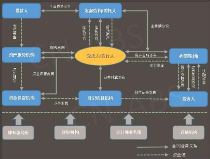 溢价发行