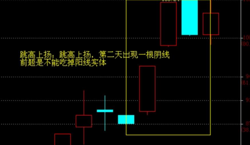 阴线