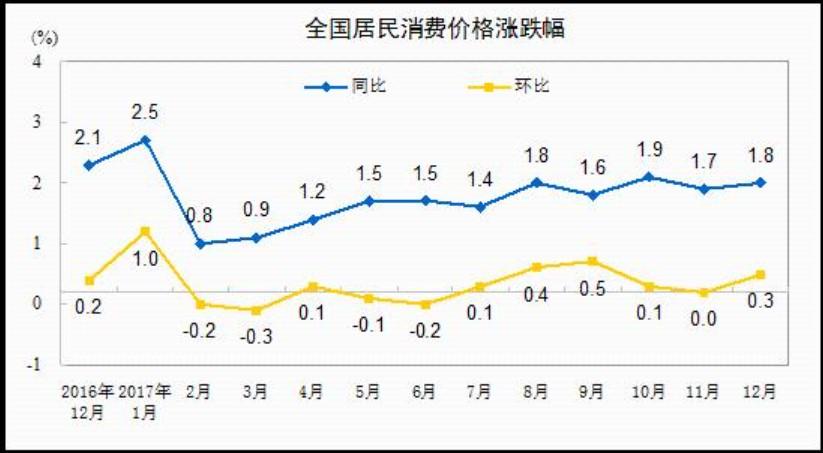 价格综合指数