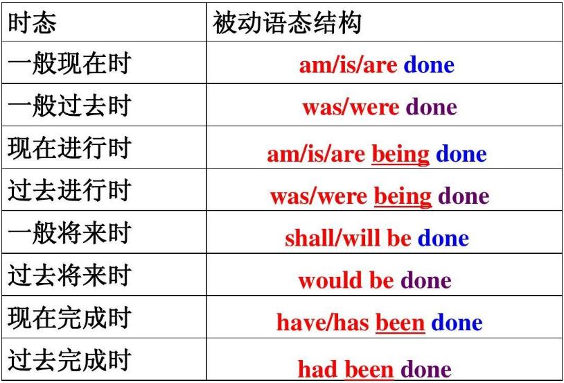 被动语态