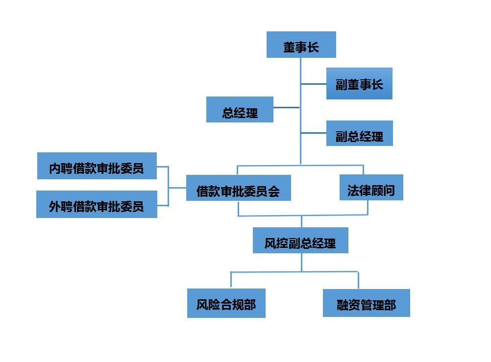风险管理原则