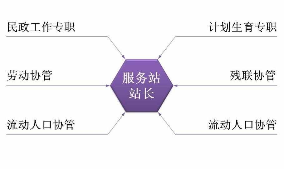 社区结构