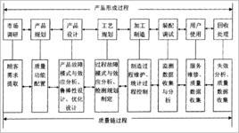 质量链