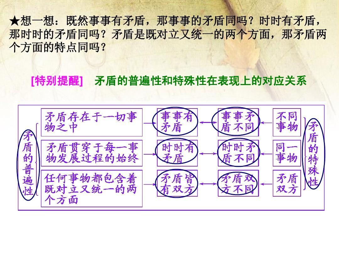 矛盾的普遍性