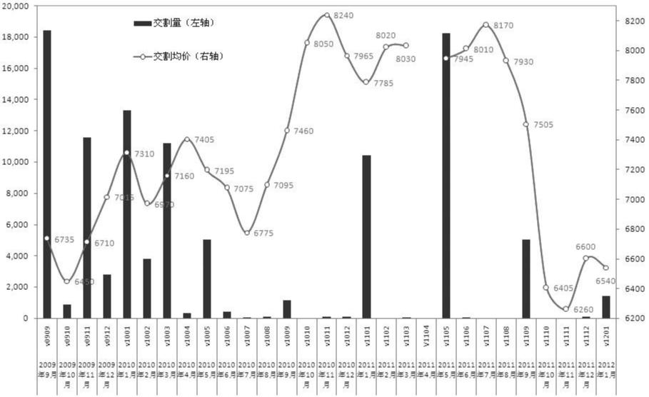 交割结算价
