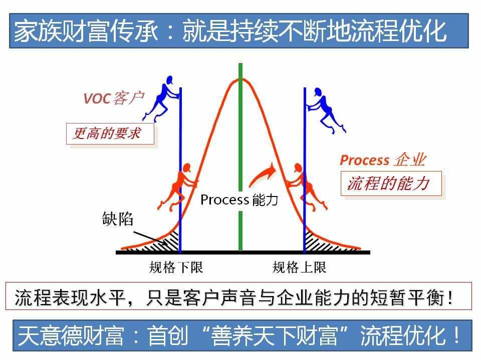 家族财富