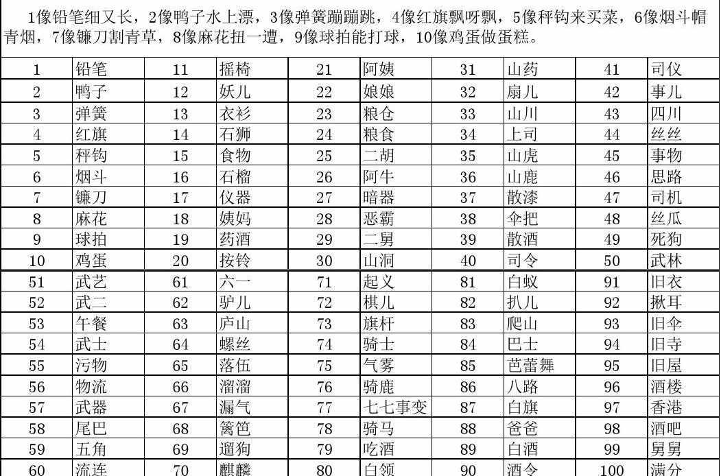 数字谐音