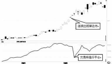 单边市