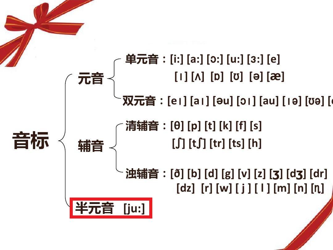 半元音