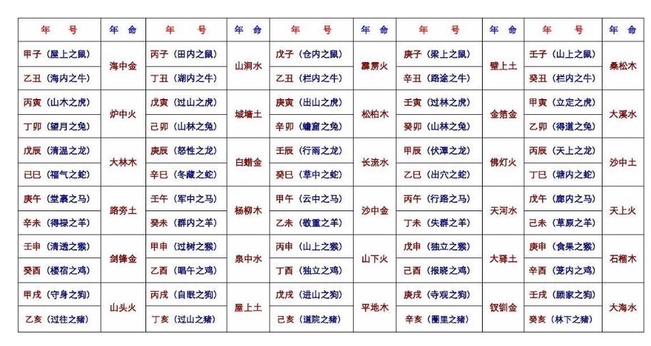 甲子日
