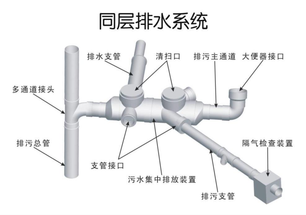 同层排水