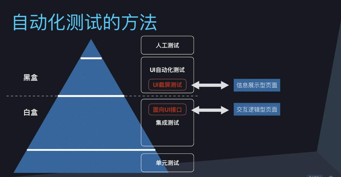 自动化测试