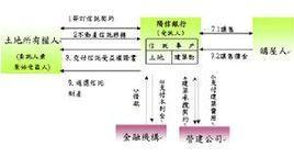 法人信托